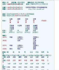 八字显示有二夫之命，如何避免婚姻多舛，化解不利婚姻影响？