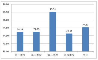 二、服务质量——笑容背后藏着哪些？