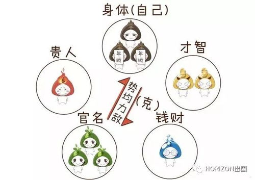 五行缺土八字喜木的女孩，土多缺金该如何有效补救呢？