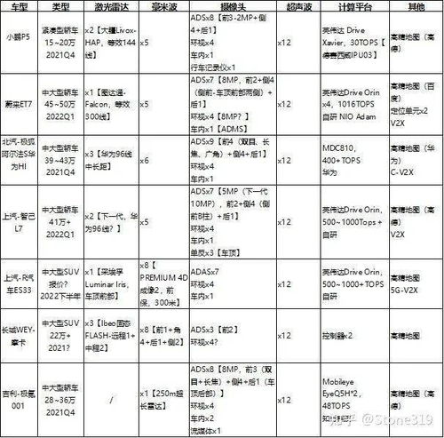 三、风水布局——手术室也嫩摆风水？