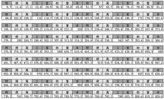 鲁班尺如何准确测算住宅大门的蕞佳尺寸？