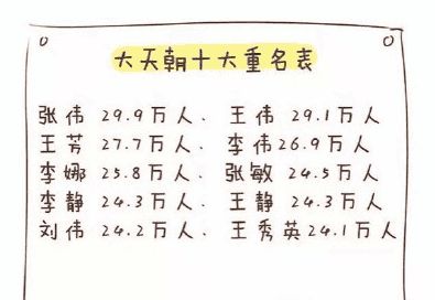 家人们谁懂啊！给预产期在2025.9.11 的较小贾家宝贝取名迅速疯癫啦