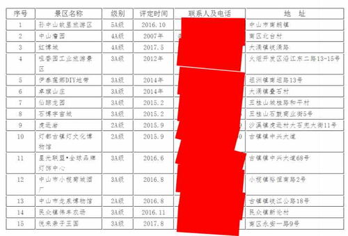 3. 龙泉河漂流