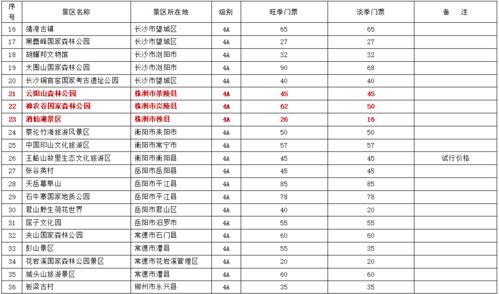 四、交通攻略——怎么去才不浪费时间？