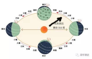 生肖星座的乱炖：立春换大运？