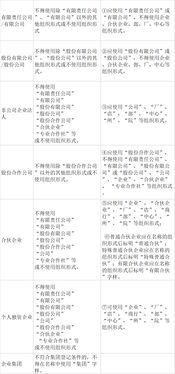 如何确定公司名称符合六个关键要素？