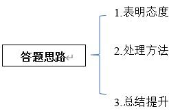 从名字看人际关系