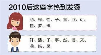 这些土掉渣的名字谁想出来的？