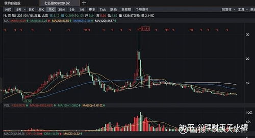 参照美国的经济和股市可以知道