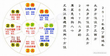 十二生肖运势和本周星座运势呦呦星座运势分别指什么？