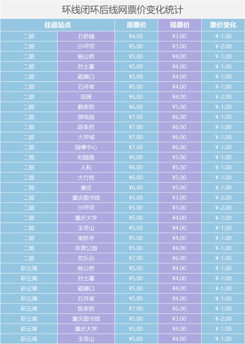 票价就是个天大的笑话！笑死个人！