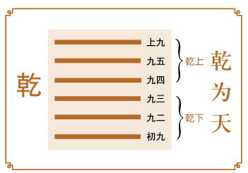 天山大畜解卦第40卦，此卦吉凶如何？请详细解析？