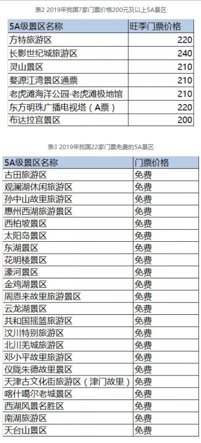 深度分析：门票定价背后的市场逻辑， 价格战背后的真相