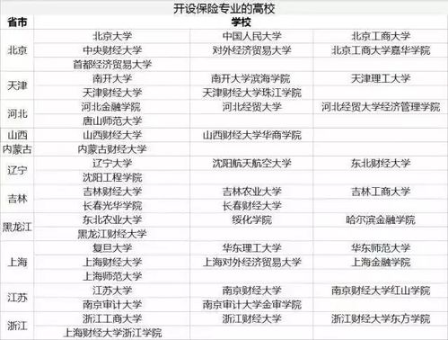 那些学校有风水学,中国哪个学校有风水专业