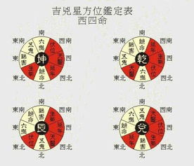 请问如何根据八方位对照图判断开门吉凶？