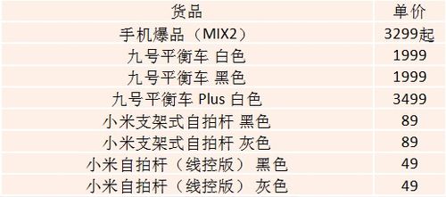 结婚算日子时，如何查看双夫星和子星夫星一览表？