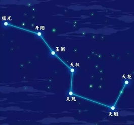 先说说这北斗七星是啥来头