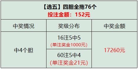选号必死指南：2026年最新避雷手册