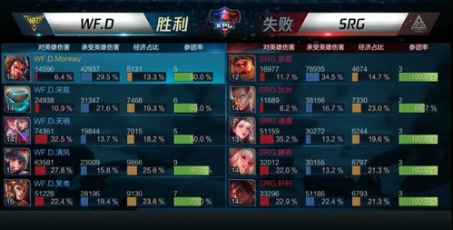 逆转漂流者吕布如何解锁特殊命格？吕布命格逆转漂流者改名背后的原因是什么？