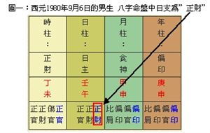 八字预测另一半长相的准确性