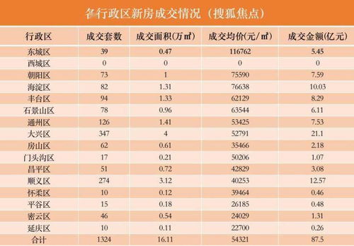 旅行，不只是价格