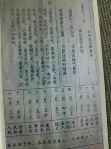 诸葛灵签第13签和神签第141签的寓意是什么？