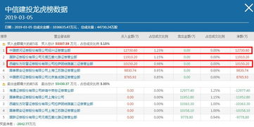 快递员的秘密地图：比网红景点香100倍