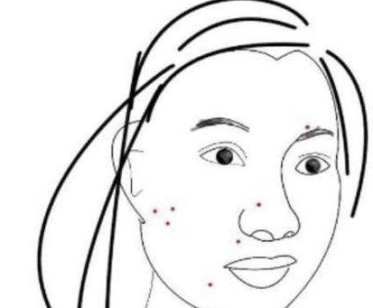 如何判断一个人面相是否显示为不干事或不能成事？