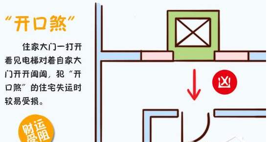 东南方冲煞的影响