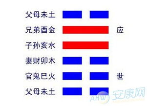 六四爻：危机顶点， 风水破局的关键时刻
