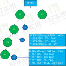 一、先把概念砸碎——什么是旅游MCN？