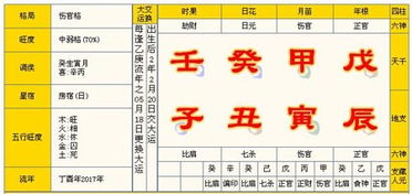 旧版八字算命书如何根据四柱八字判断财运？