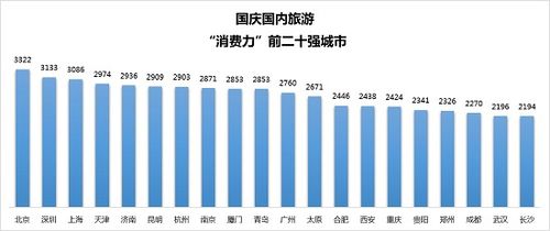 那些坑爹的旅游陷阱