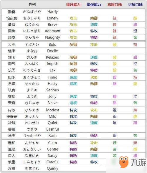 如何根据纳音属性确定命局交运时间及其对命局的影响？