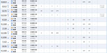 哎呀妈呀，这票价到底怎么查啊？南雄到东莞的实时查询简直是场噩梦！