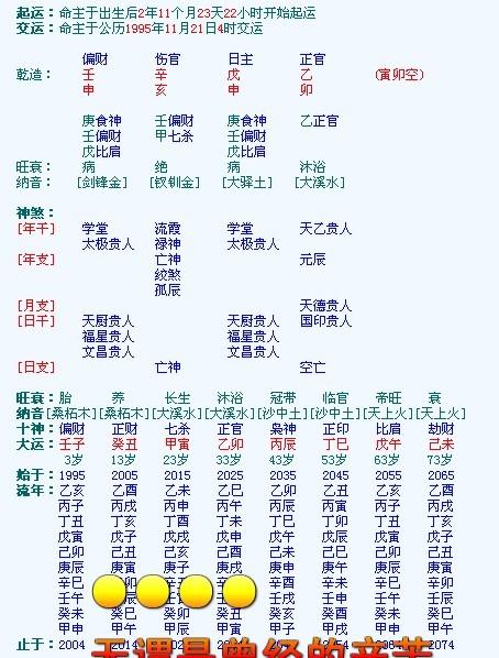 八字偏财伤官同柱男命会带来哪些影响？