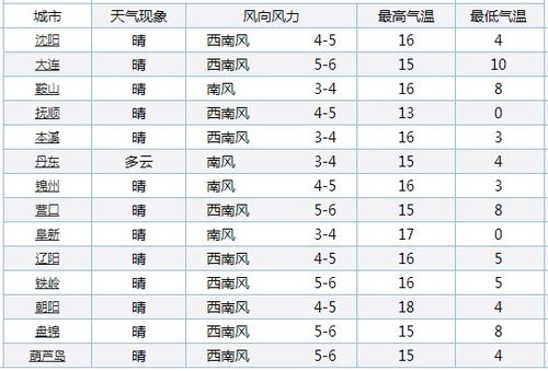 七月吉日大盘点：在悲伤中寻找辉煌