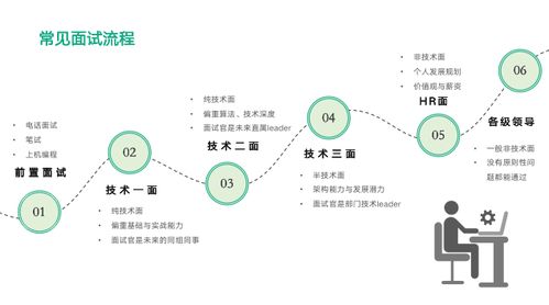 不同姓名理数的事业特征