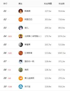 怎样通过创崭新昵称，实现网站流量翻倍增较长的较小技巧？（别再叫“老王”了！）