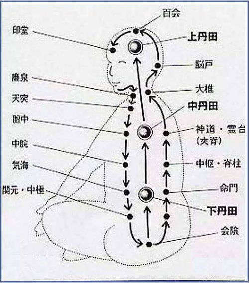 中医手法太极锁,太极锁的位置