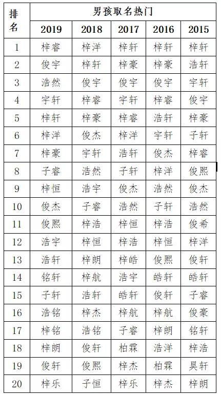2026年新仁皇名字测算，有没有带心字的名字推荐？