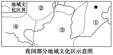第一章：摸透老祖宗留下的宝贝——传统方式文化底蕴根脉