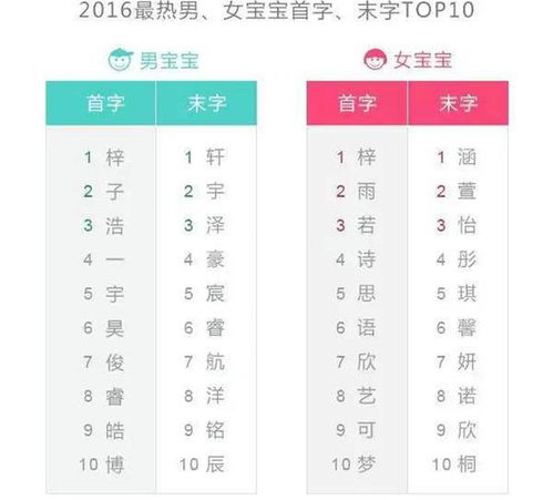 叠字 + 特殊符号 = 新高度