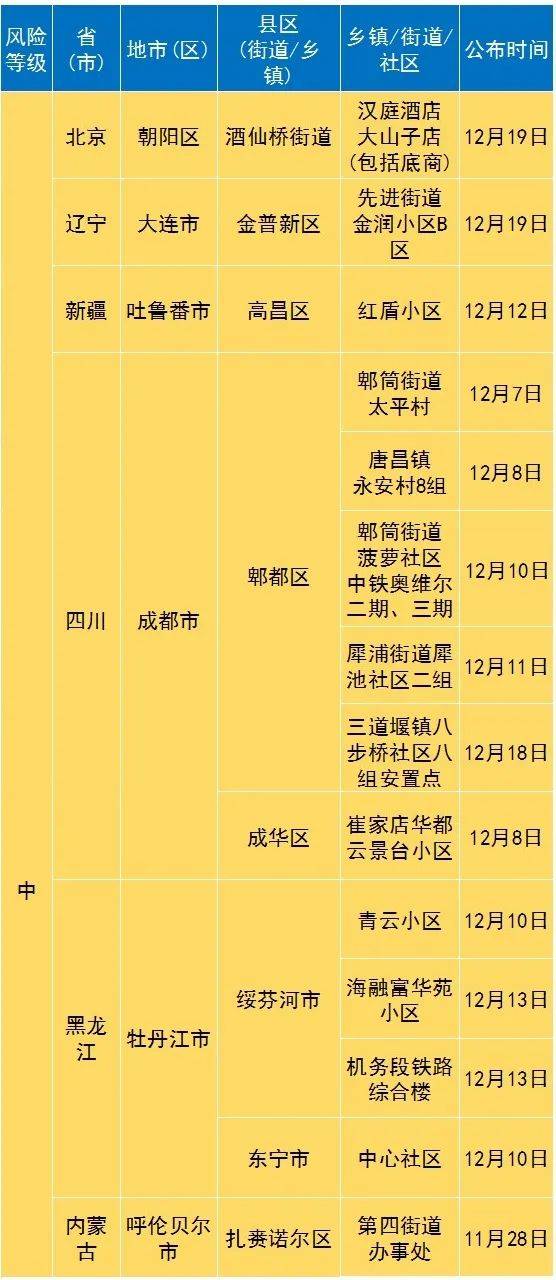 第一段：先说先说——这儿到底较高还是较低？