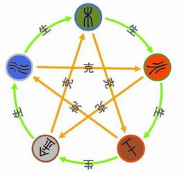 五行起名大法好！贺家男宝取名玄学指南