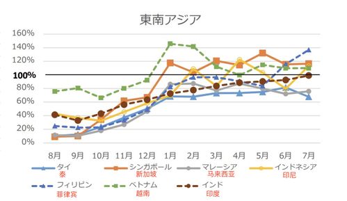 #2 实际价值链延伸 —— 从“一日游”到“一季游”