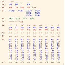 每日免费运势测算能否全面准确分析我一生各方面运势？