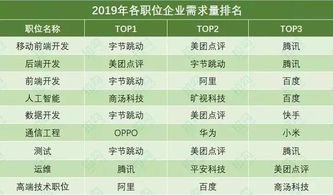 风水部门,风水Zui旺的单位排名