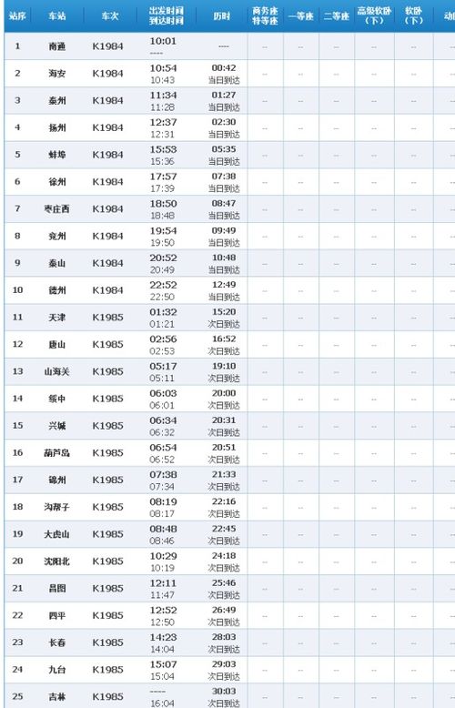 直达方案：K1984次列车 - 从古老码头到现代化都市的时空穿越