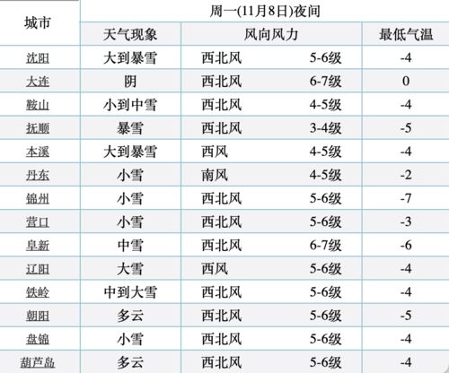 三、生肖冲煞——到底谁该躲谁？